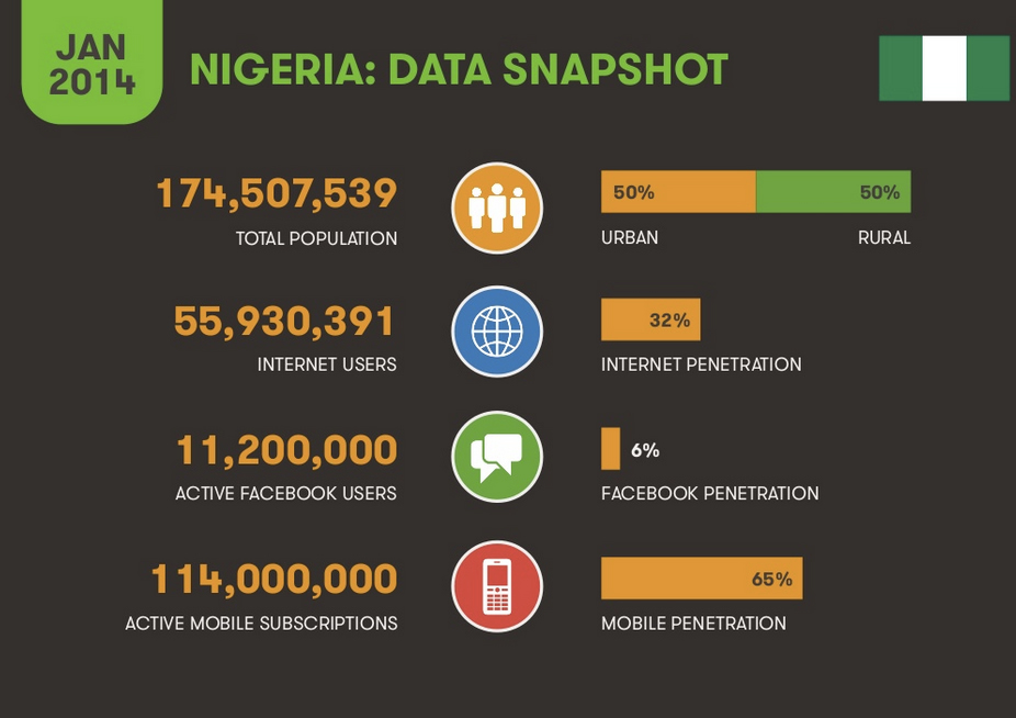 Nigerian Digital Marketing Agency