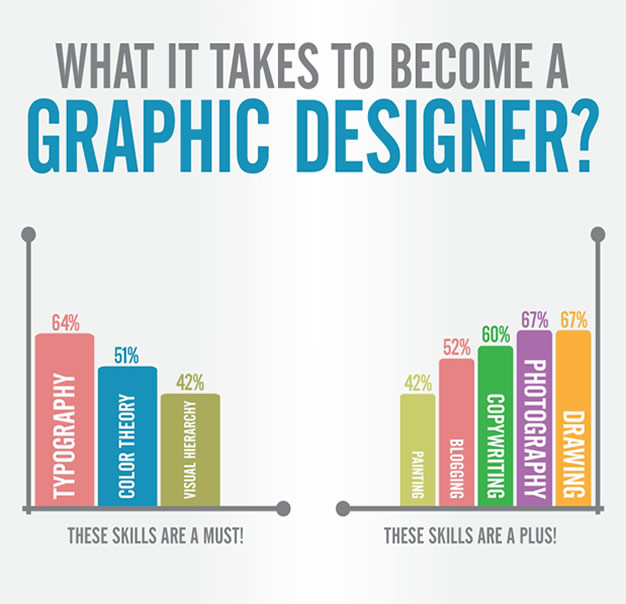 Graphic Design Training in Nigeria