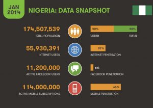 Nigerian Digital Marketing Agency